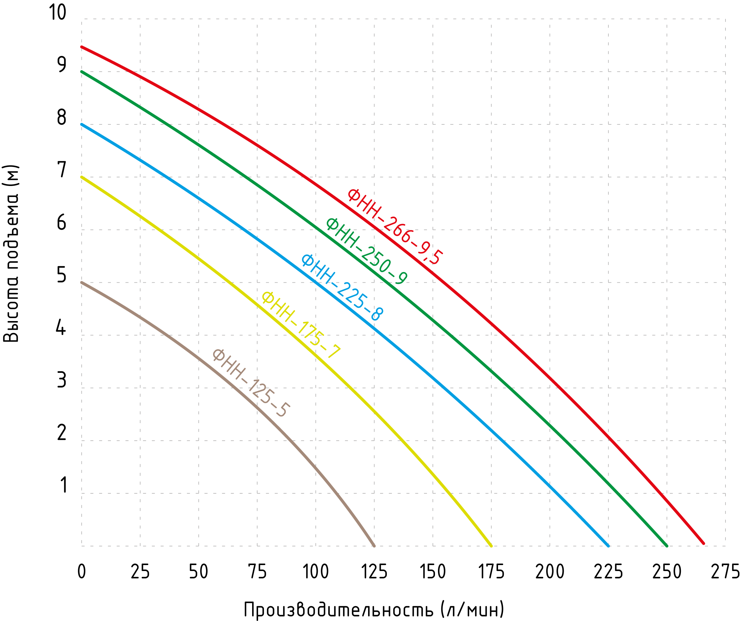 ФНН-175-7 Насос фекал. JEMIX, (SGPS-550 Корпус нерж.ст.0,55 КВт,напор 7 м, 10,5 куб.м/час) уп.4шт