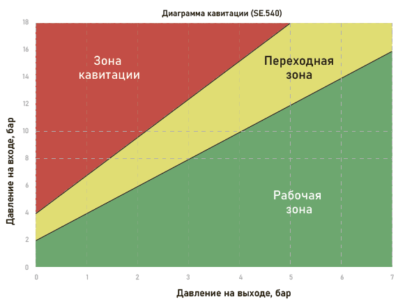Регулятор давления для воды мембранный 1/2" MVI