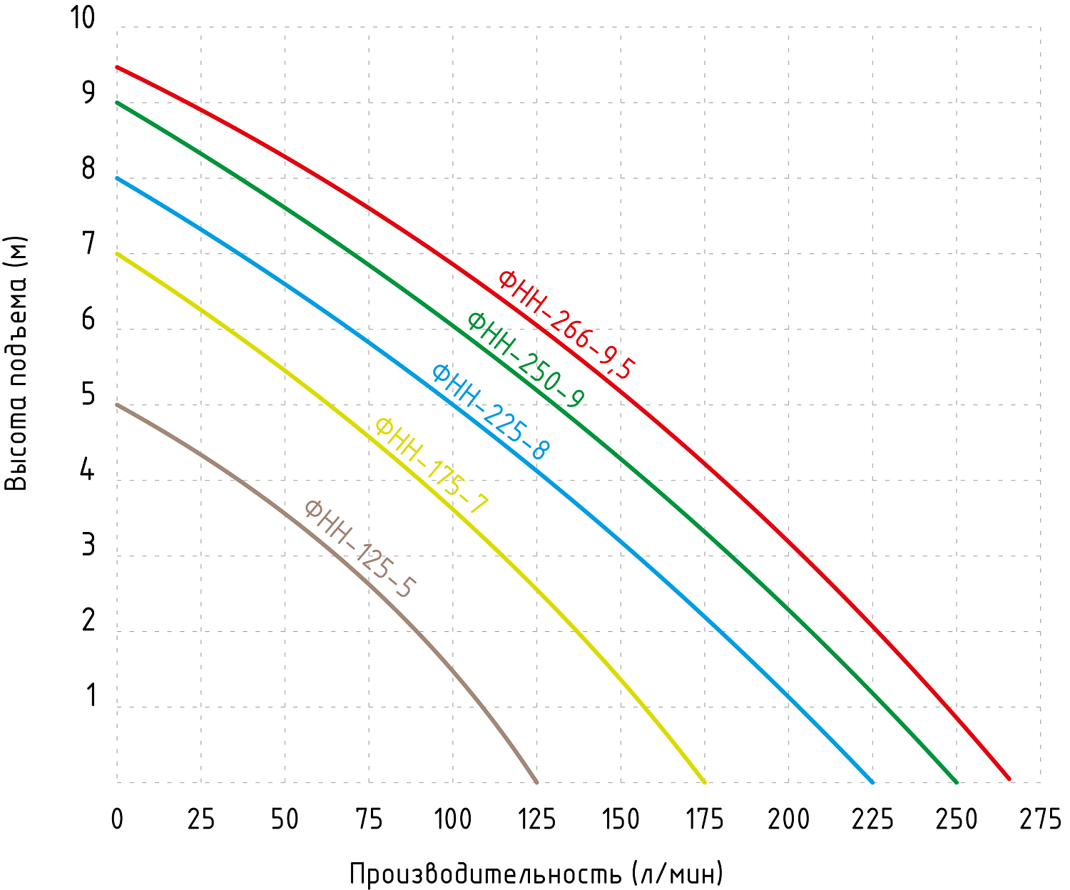 ФНН-175-7 Насос фекал. JEMIX, (SGPS-550 Корпус нерж.ст.0,55 КВт,напор 7 м, 10,5 куб.м/час) уп.4шт