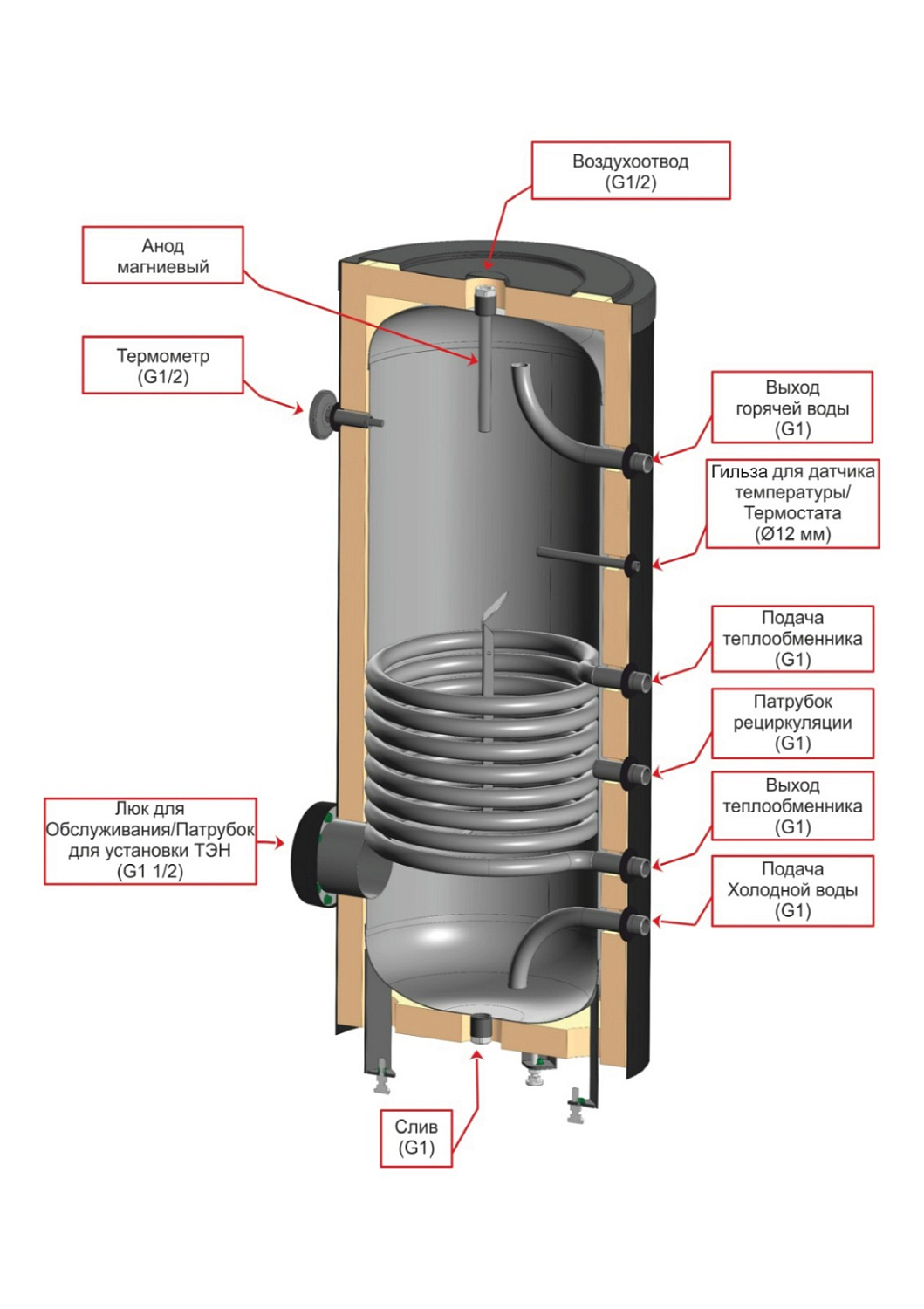 Бойлер косвенного нагрева EVAN INOX-150