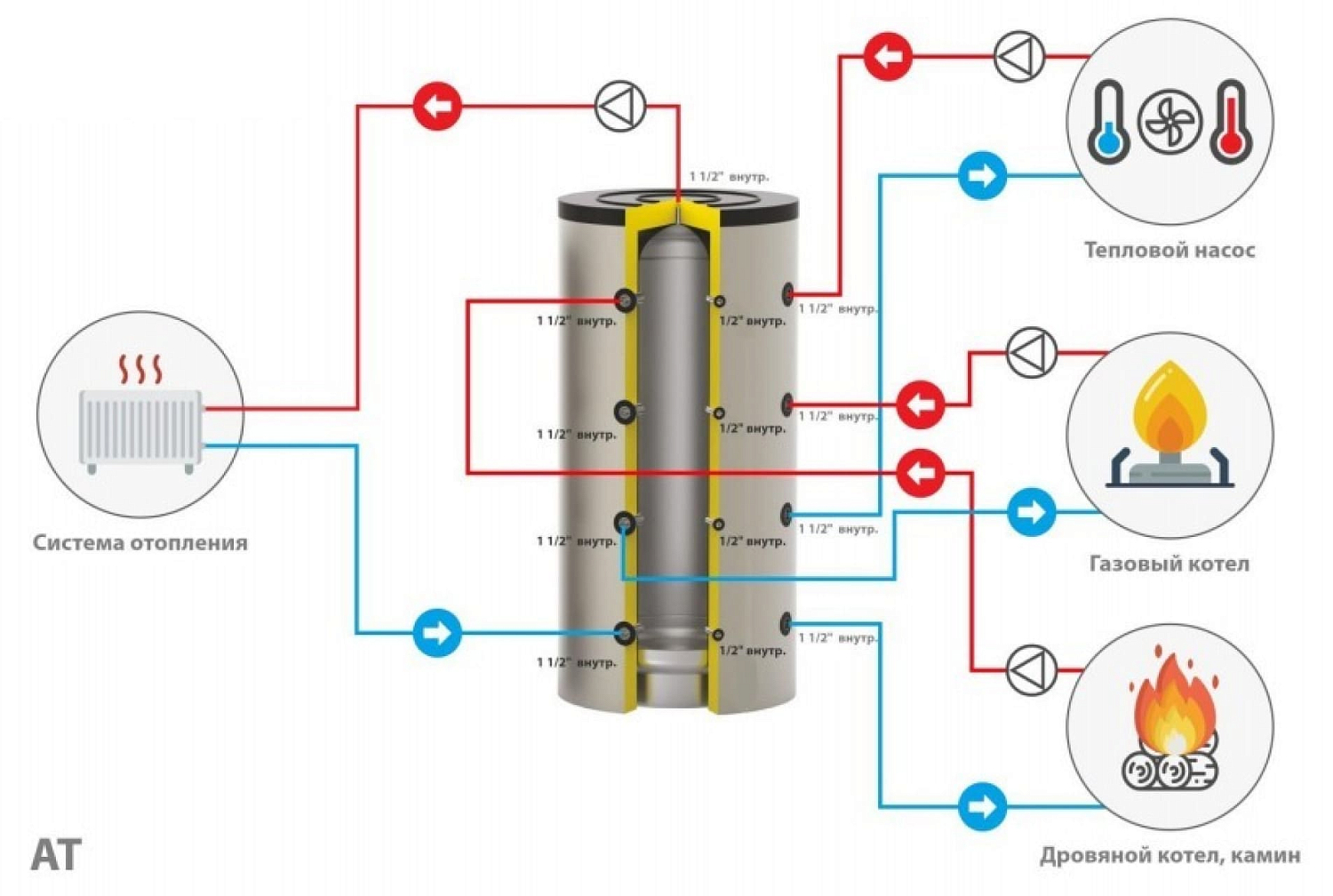 Теплоаккумулятор HEIB без Т.О. AT PR 750 V=695л. (920*1630)