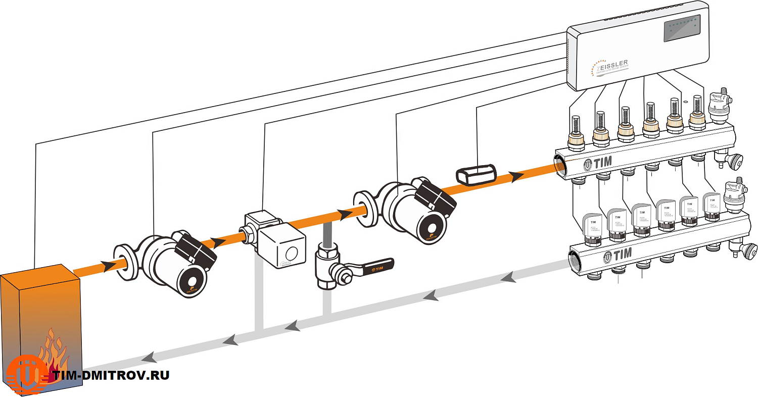 Коммуникатор занальный 8 каналов 220В LED TIM ZC8.1.220LED (ZC8.1.220LED2)