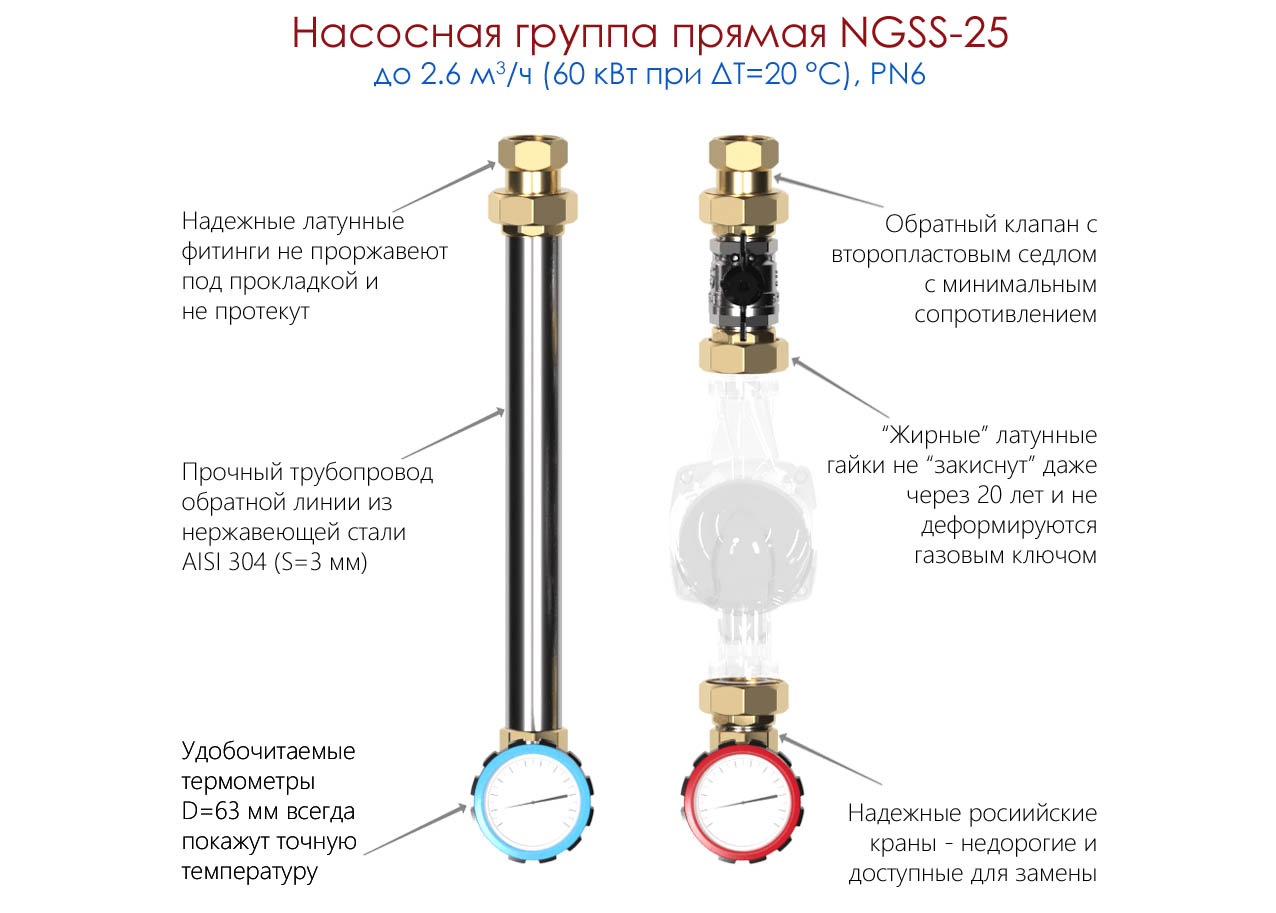 Насосная группа прямая NGSS-25 (нерж. 1″ 125мм, краны GIDRUSS с термометрами)